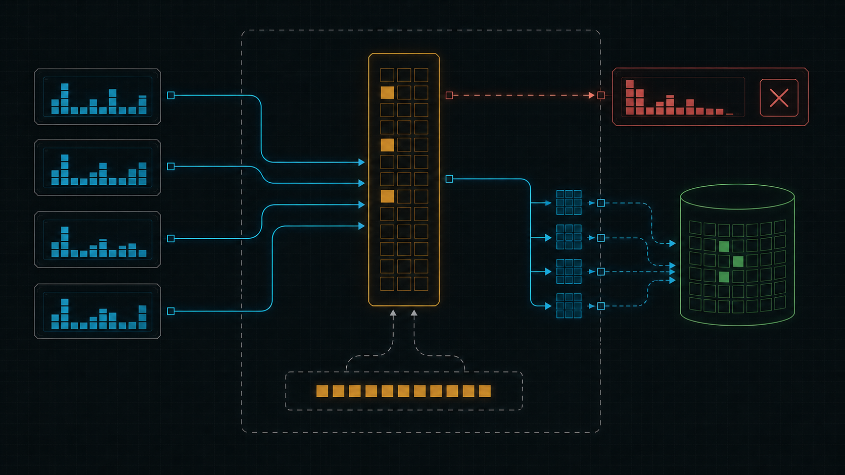 ClickHouse memory overcommit: какой запрос завершится