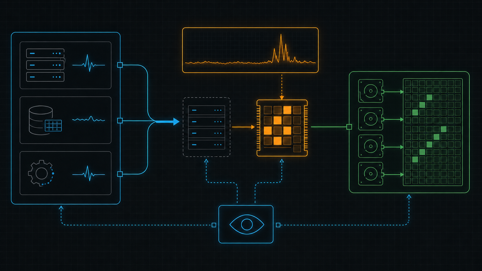 pg_stat_io: памяти мало или мешает накопитель